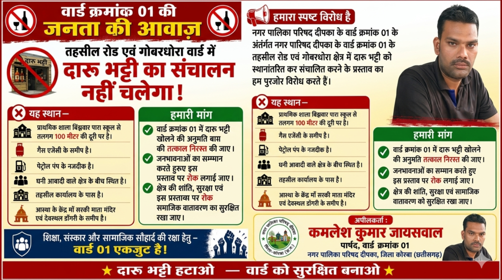 तहसील रोड एवं गोबरधोरा वार्ड क्रमांक 01 में प्रस्तावित शराब भट्टी का जनता द्वारा विरोध, पार्षद कमलेश जायसवाल ने कलेक्टर को सौंपा आपत्ति पत्र